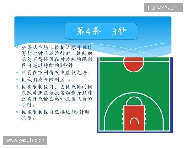 篮球规则解析：两次运球违例的具体定义与裁判判罚标准说明