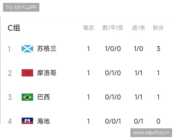 巴西击败苏格兰：锁定世界杯C组第一